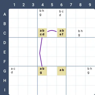 Hidden Unque Rectangle