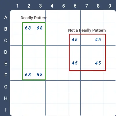 Unique Rectangle Example