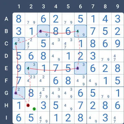 X-Cycle - Type 2 Example
